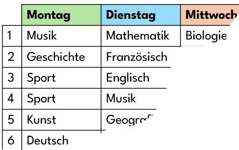 Illustration zu Lieblingsfächer