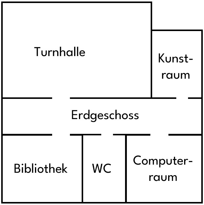 Plan 2